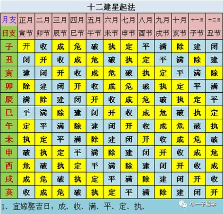 黄道吉日建星择日法 黄道吉日择日2025