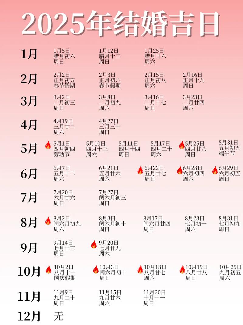 2025年5月手术吉日(2021年5月动手术黄道吉日)