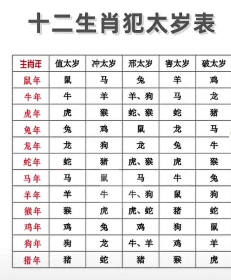化太岁选用黄道吉日 化太岁吉日2025