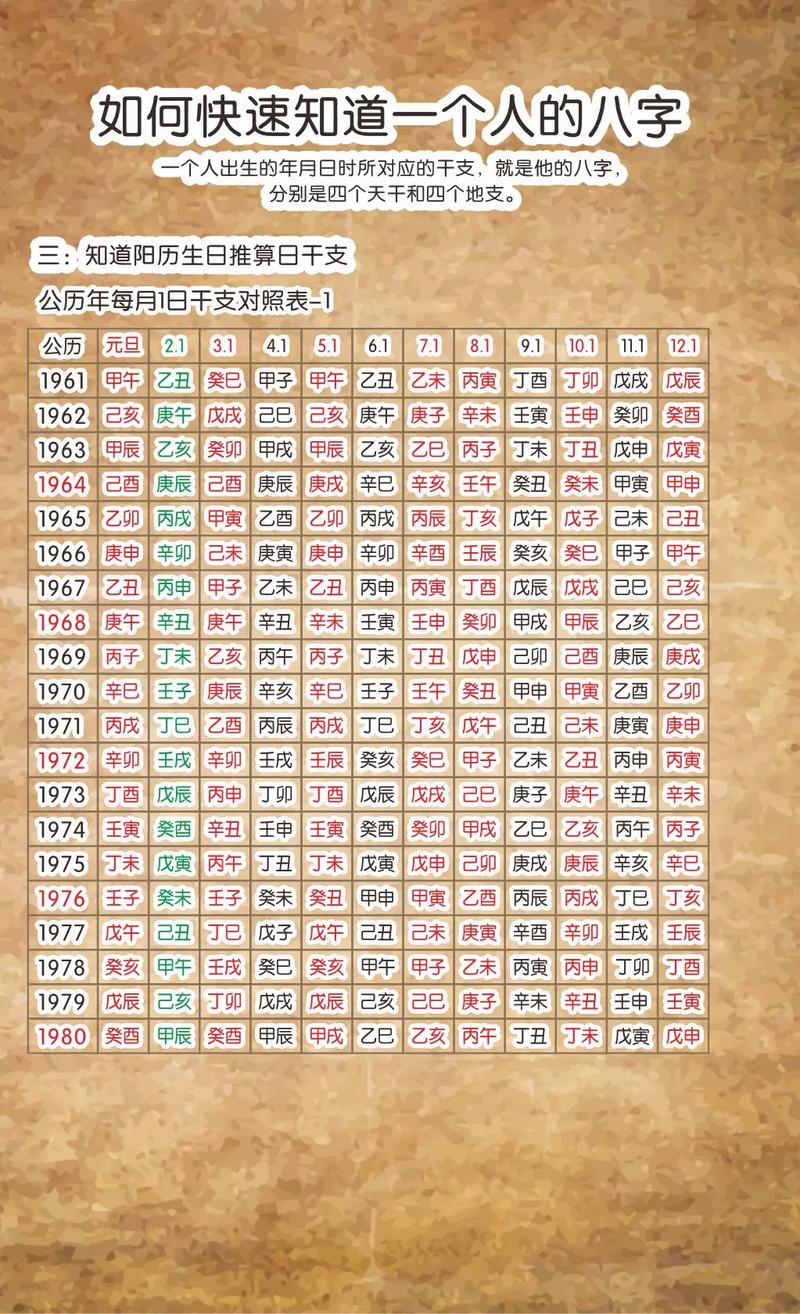 1984年阴历十月十七生辰八字 生辰八字对照书