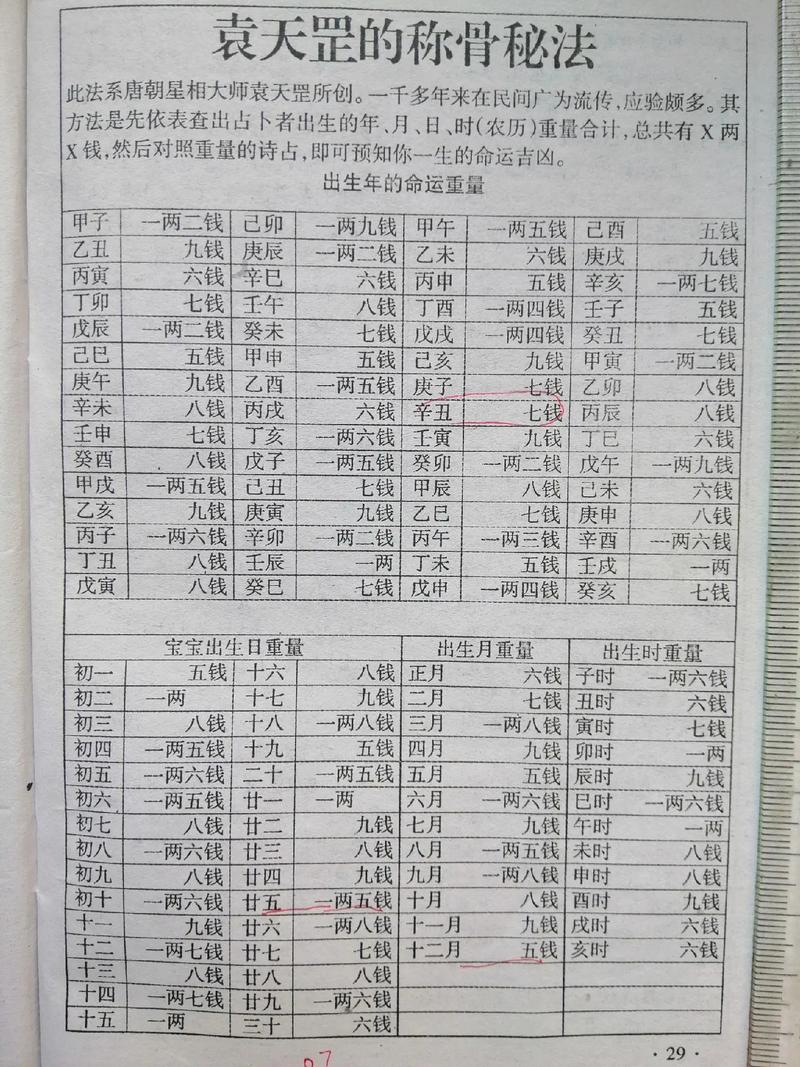称骨算命三两5钱女命(称骨算命三两钱女命详解)