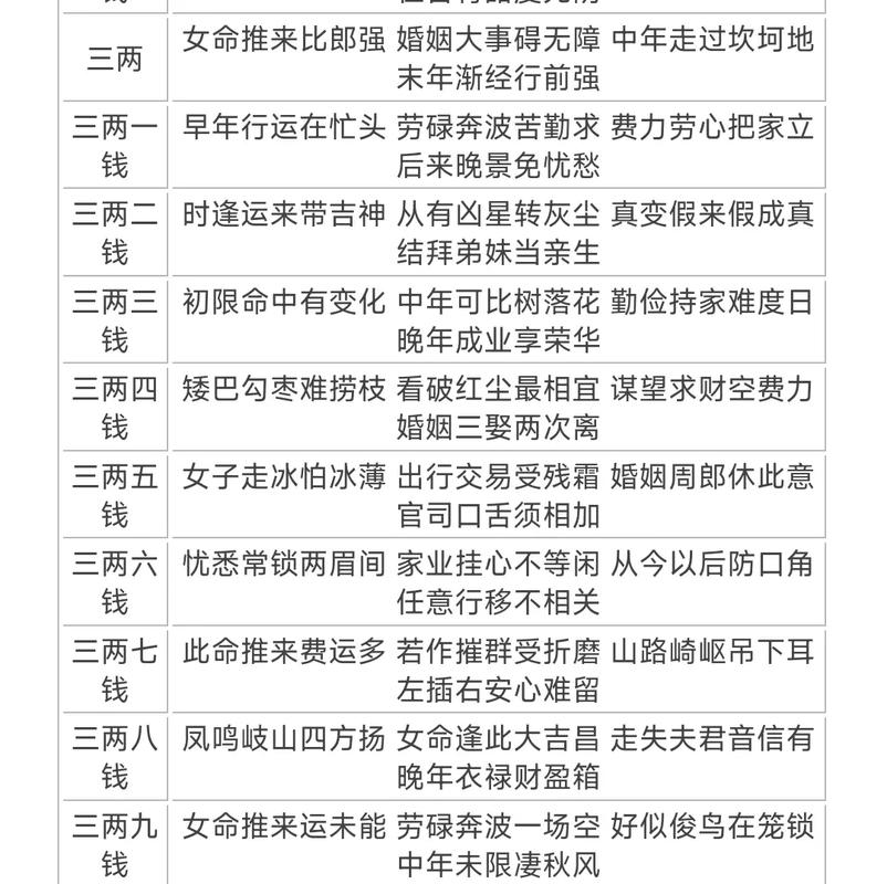 女命八字有两个天罗 女命化解天罗方法