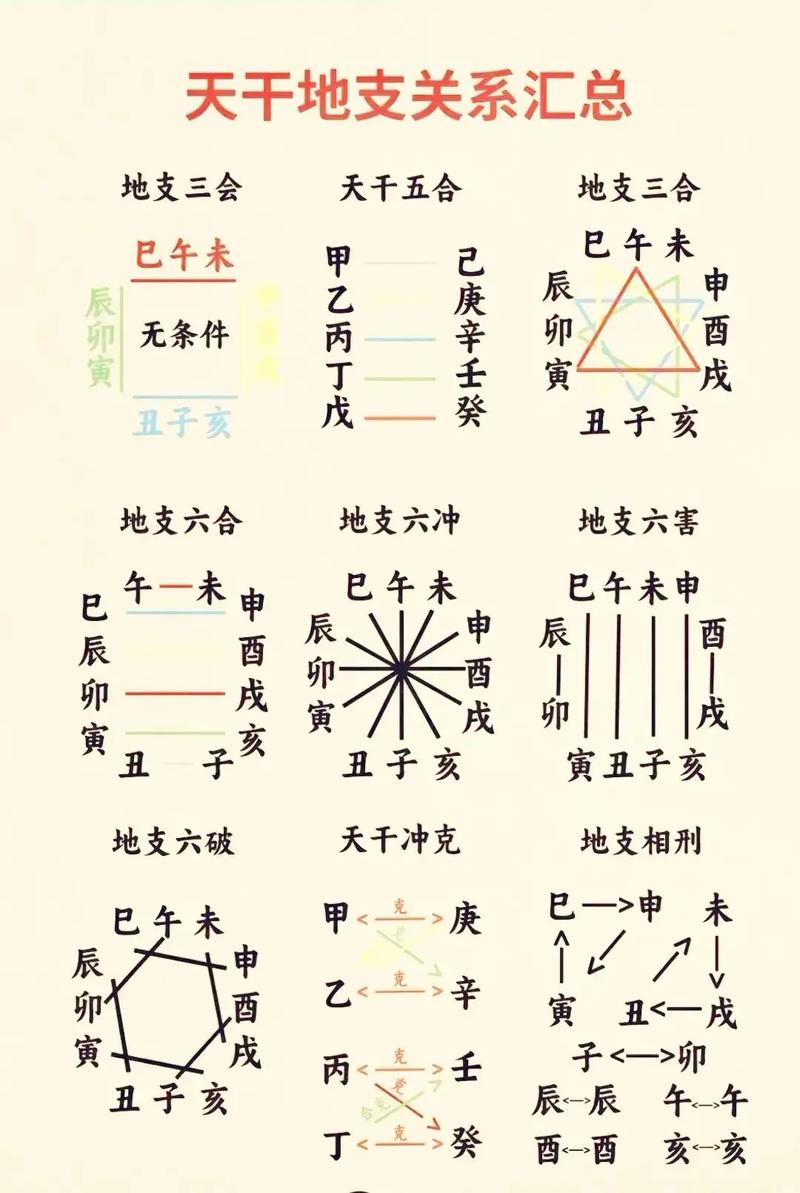 女命八字日月相刑好不好 女命八字日月对冲