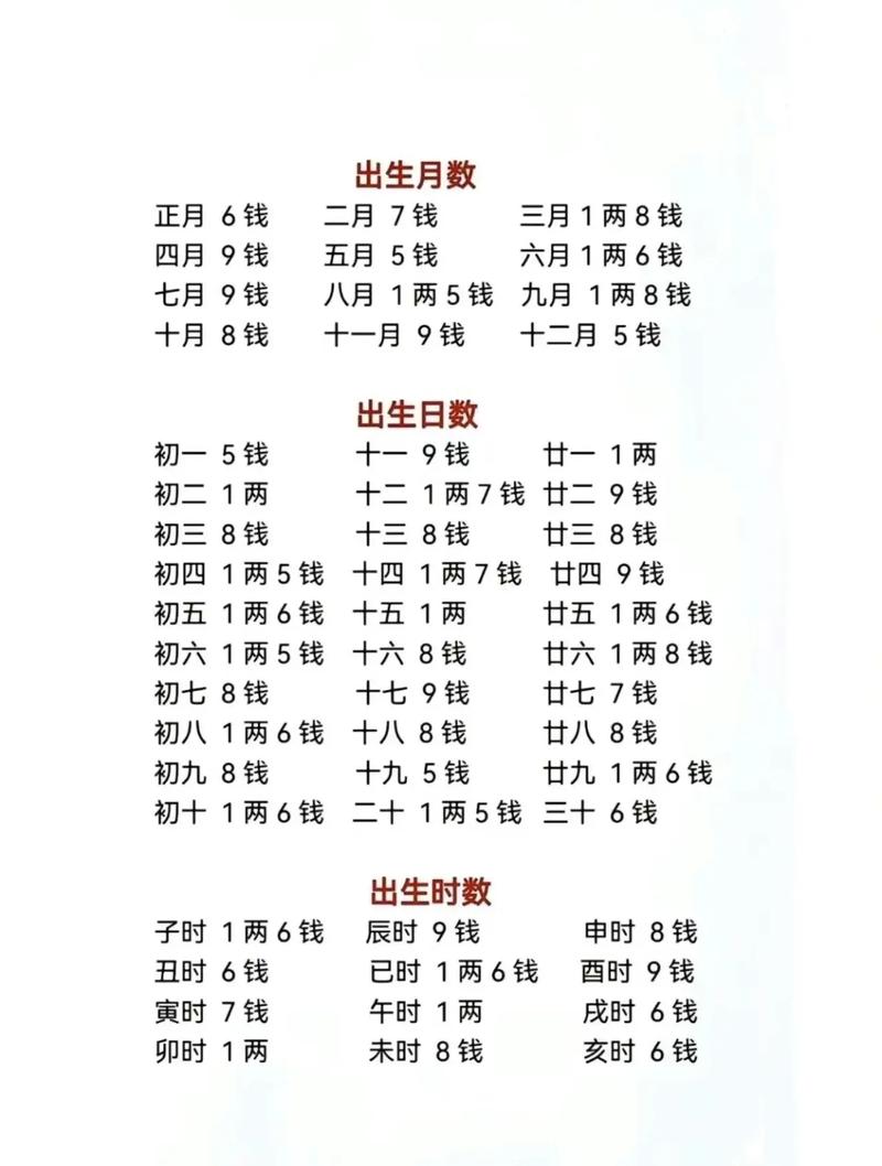 八字称命看你有多少俩 八字查询自己的命