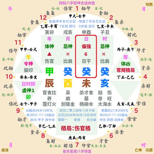八字强弱计算打分表 八字轻重算命表