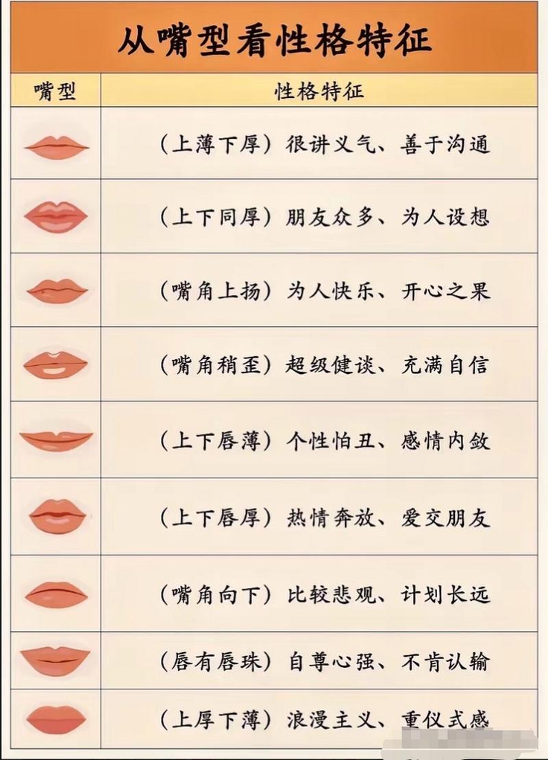 嘴在八字中用什么代表 嘴代表的数字