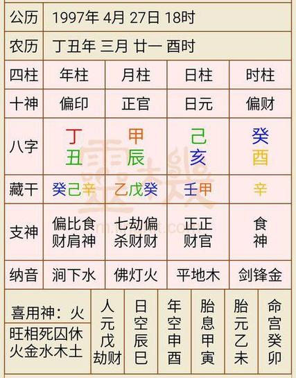 八字中有二个偏财男命 八字2个偏财男命