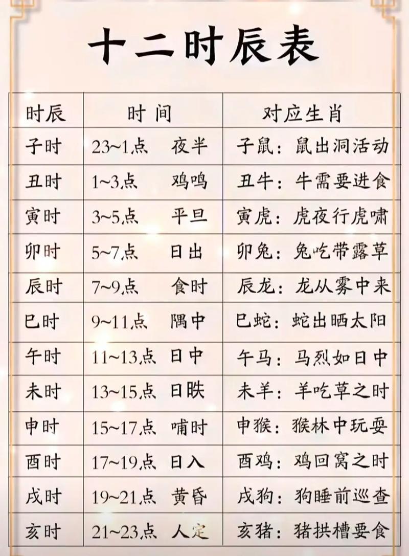 黄道吉日和天干地支的区别 吉日看生辰八字还是万年历