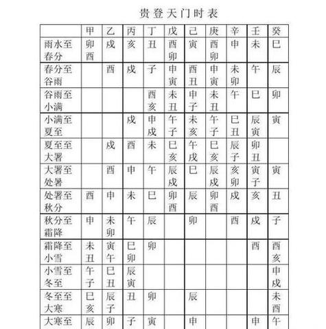 九月份动土黄道吉日 12月份动土黄道吉日查询表