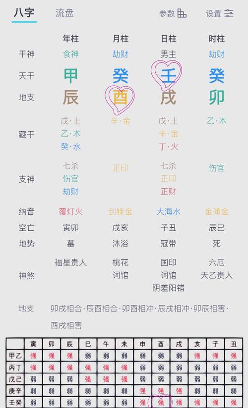 八字算命一阴统众阳(八字一阴一阳)
