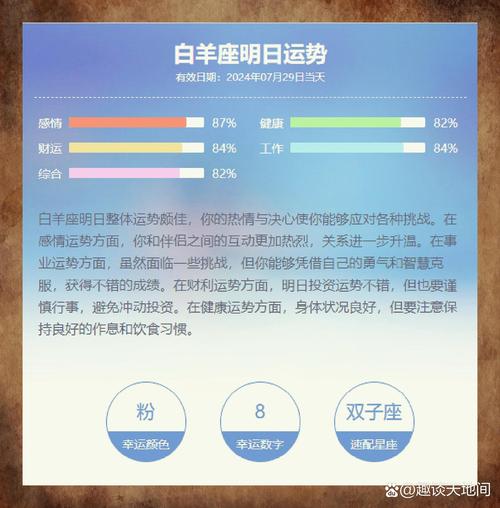 白羊座四月感情走势(白羊座四月感情走势图)