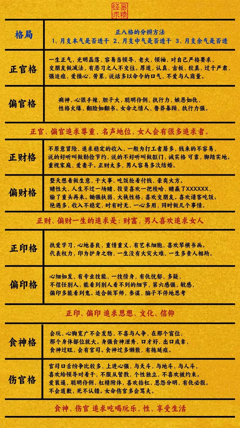 八字整体格局打分 八字长相格局怎么看