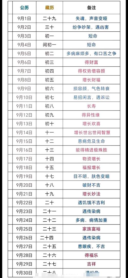 2025-9月理发吉日(9月理发吉日2020) 11月理发吉日表