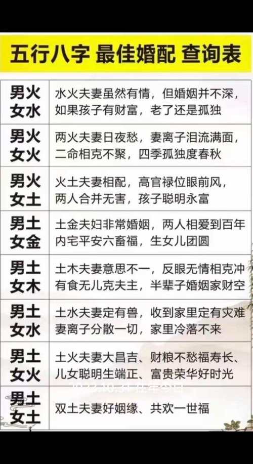 男女八字合婚对照表图解(男女合八字主要是讲什么)