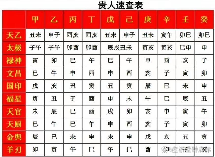 生辰八字学业发展贵人方位 属兔人2025贵人方位