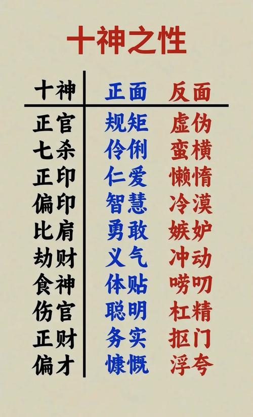 解密八字算命术之十神论(八字命理基础知识之十神)