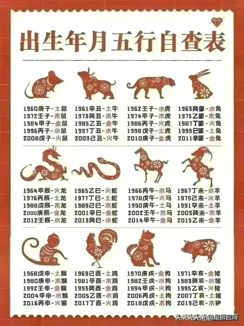 虎年7月黄道吉日查询生肖 带十二生肖的日历