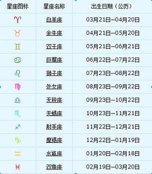 2001年7月9日阴历是什么星座 天文星象日历