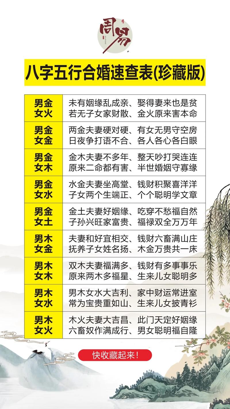 八字婚姻命运解析图女孩(八字测算婚姻运势)