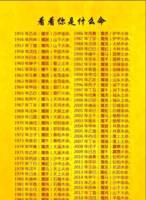 八字流年感情运势查询(八字测算流年运势详批)