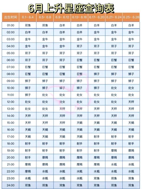 黄历5月6号是什么星座(5月6号是啥星座)