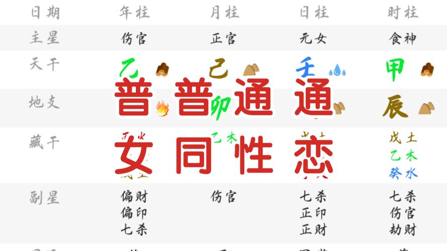 同性恋算命 12生肖算命大全