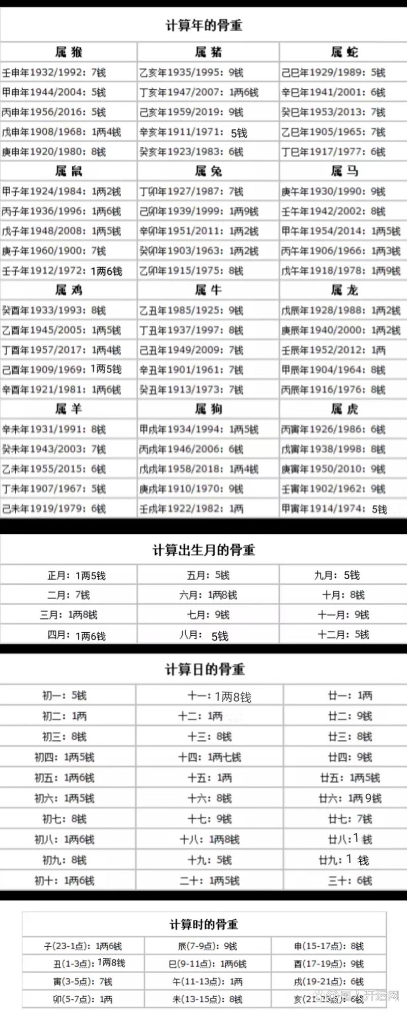 称骨算命运月(称骨算命月份按节气吗)