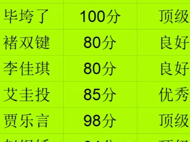 八字小名打分免费测试 八字测名打分查询表