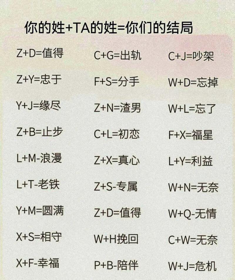 姓名配对契合度配对(姓名契合度配合)